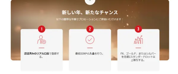 お年玉プロモの参加方法は3ステップ