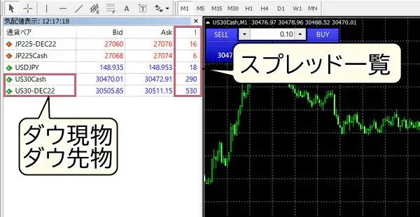 xmダウMT4MT5スプレッド