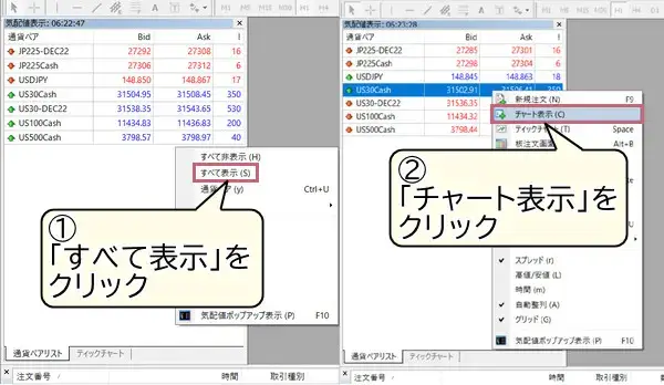 xmダウチャート表示２