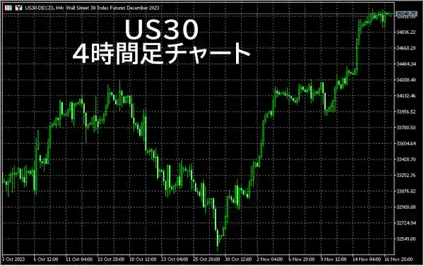 XMのダウ(US30)の4時間足チャート