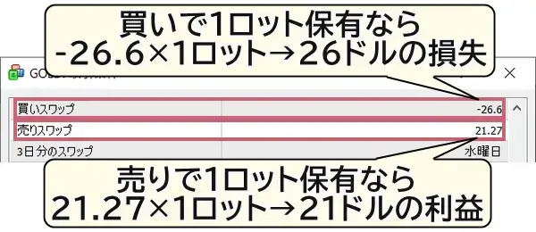 xmゴールドスワップ画面