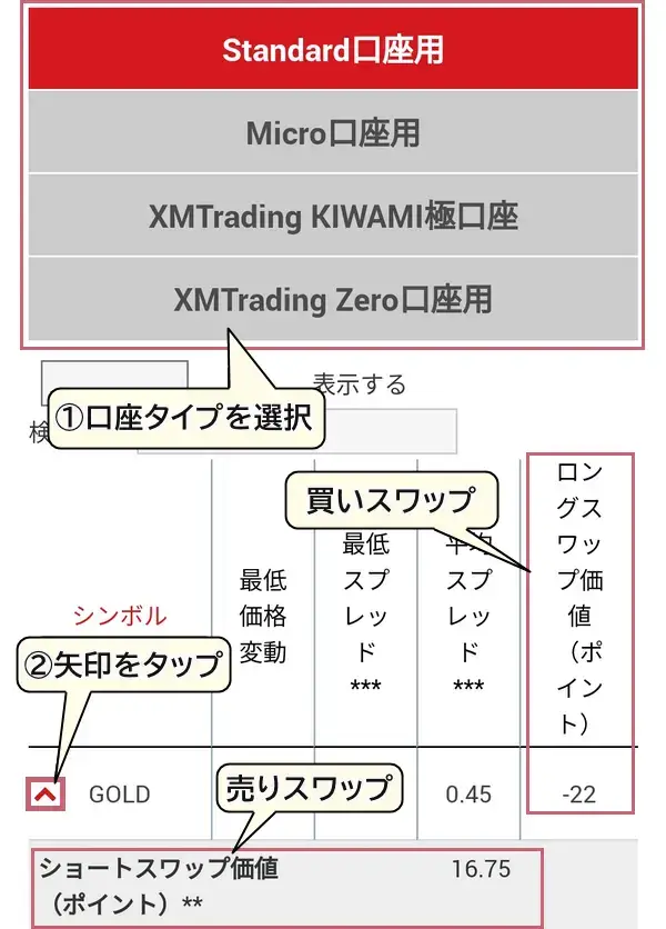 XM公式サイトゴールドのスワップポイント確認画面
