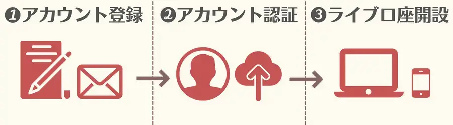 Vantageアカウント登録の流れ