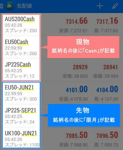 MT4/MT5スワップポイント(現物・先物)表示画面