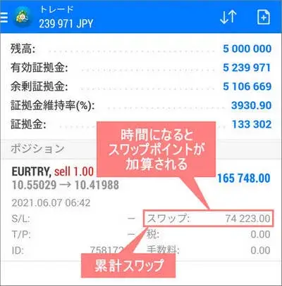 MT4/MT5アプリ、スワップポイント表示画面