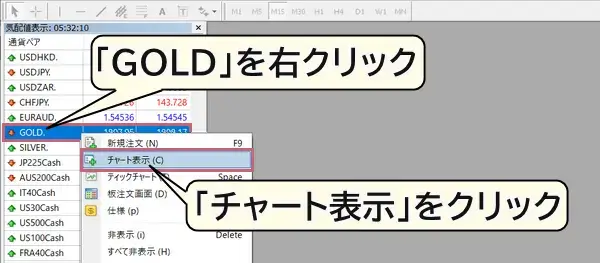 ゴールドのチャート追加画面