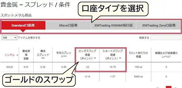XM公式サイトゴールドのスワップポイント確認画面