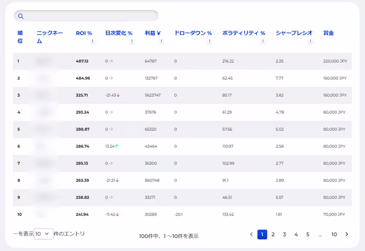FXGTウィークリートレード大会のランキング確認方法