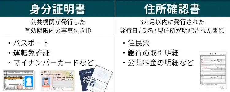 XMに提出する本人確認書類(住所確認書)