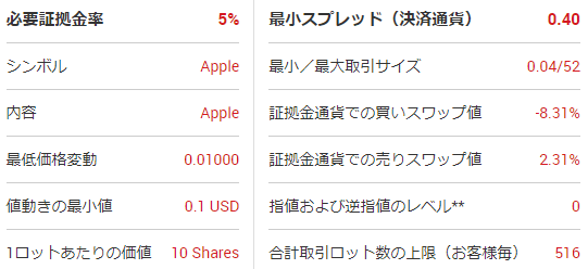 株式CFDの取引条件画像