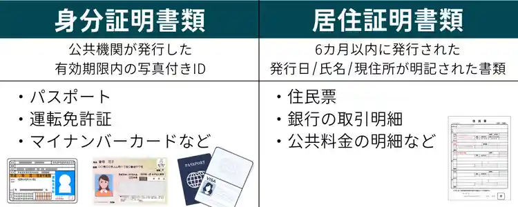 Exness-本人確認書類の例