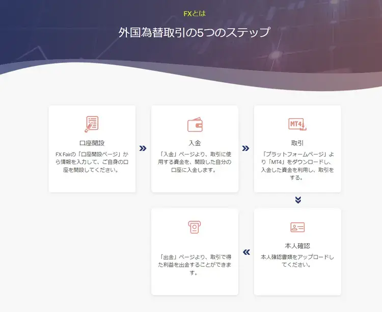 FX Fair公式HP