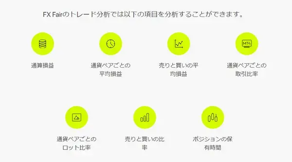 FX Fairトレード分析ツールでできること