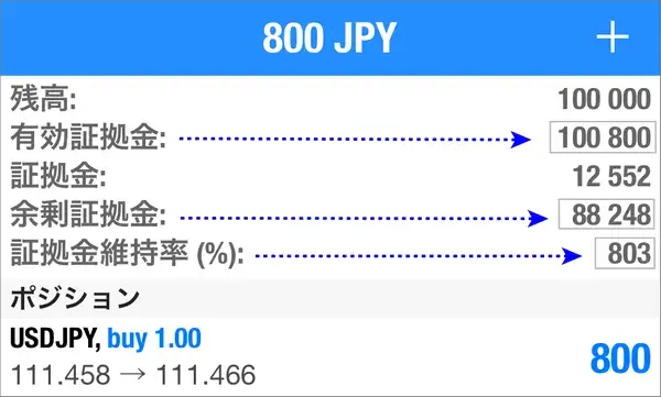 XMのトレード画面②含み益+800円に変化