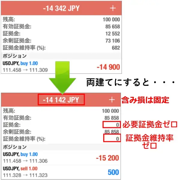 MT4/MT5注文画面、通常時と両建ての違い