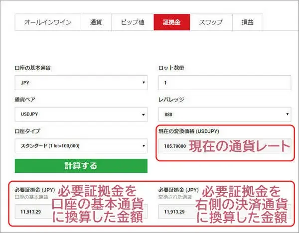 XM証拠金計算機の算出結果