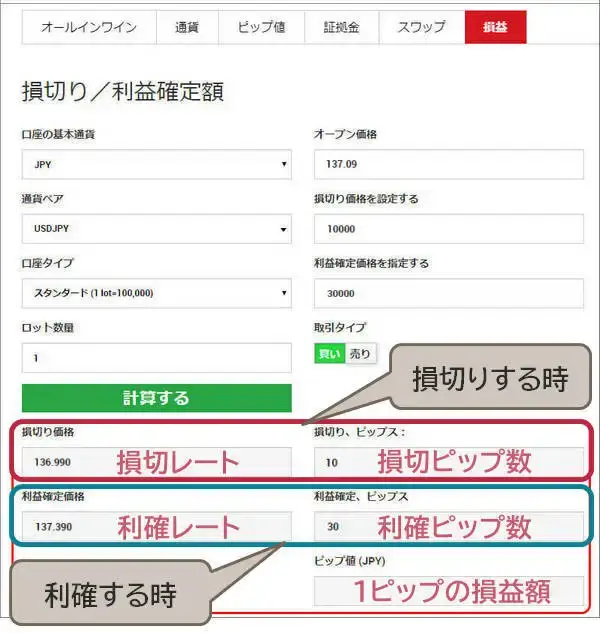 XMの損切り/利益確定額計算機の計算結果