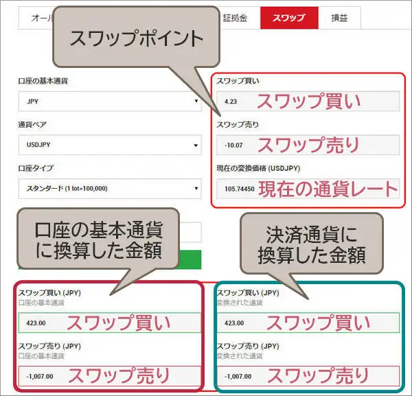 XMスワップ計算機の計算結果
