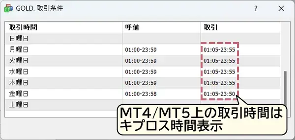 MT4MT5の取引時間表示画面