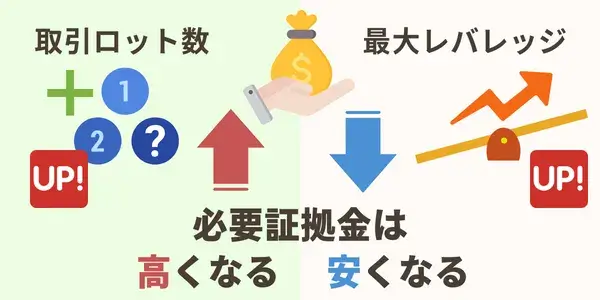 必要証拠仕組みイメージ図