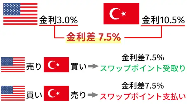 スワップポイントの仕組みイメージ図