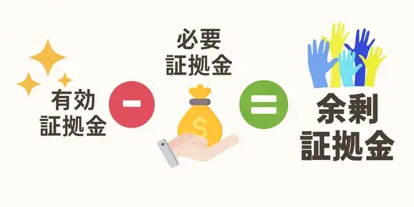余剰証拠金の仕組みイメージ図
