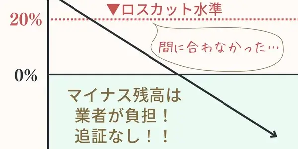 ロスカット仕組みイメージ図