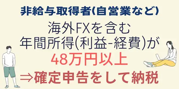 非給与所得者は48万円ルール
