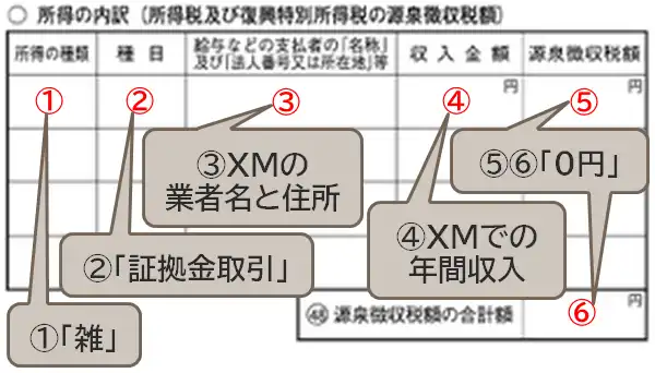 確定申告書第二表に所得の内訳を記入する