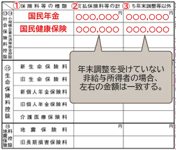 確定申告書第二表に社会保険料控除等に関する事項を記入