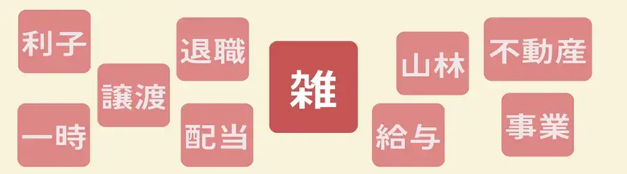 海外FXは総合課税の雑所得