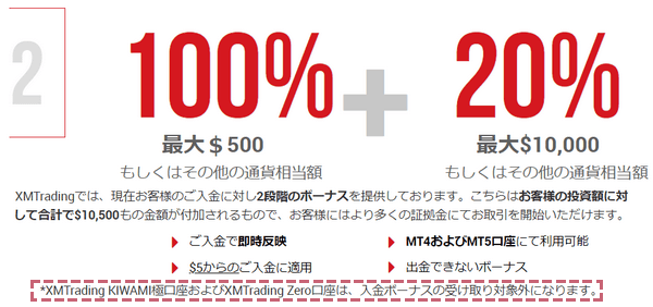 xm公式サイト、ボーナス案内画面