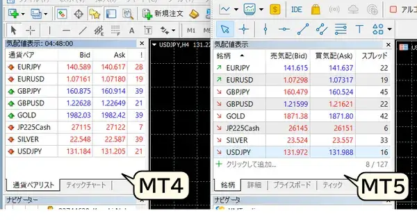 パソコン版mt4mt5見た目の違い