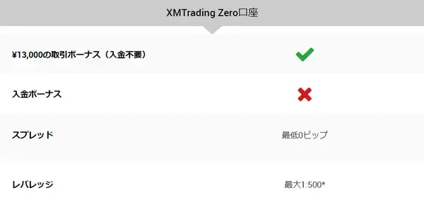 xmゼロ口座のスペック一覧