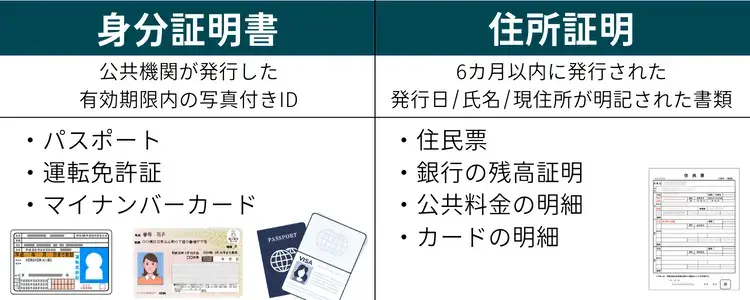 IronFX提出する必要書類は？