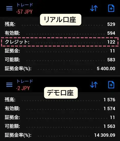 海外fxデモ口座リアル口座見分け方ボーナスクレジットの有無モバイル