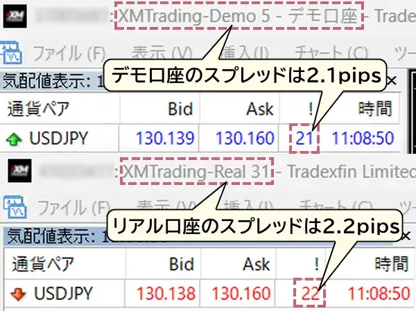 デモ口座とリアル口座のスプレッド比較