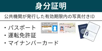 iFOREX必要書類の提出