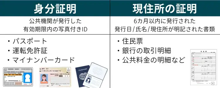 iFOREX必要書類の提出