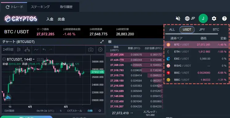 CRYPTOSチャートの切替方法説明画像