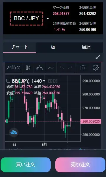 CRYPTOSでBBC/JPYのチャート表示画面