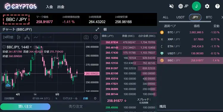 CRYPTOSでBBC/JPYのチャート表示画面
