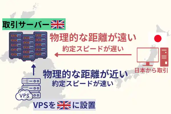 VPSを選ぶポイント