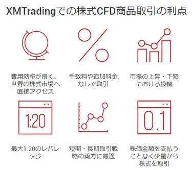 XM株式CFDとは？