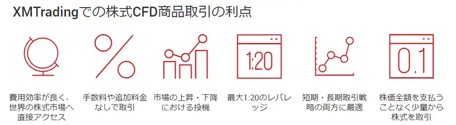 XM株式CFDとは？