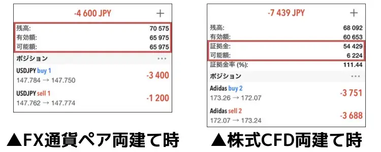XM通貨ペアと株式CFDを両建てした時の比較