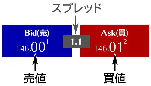 XM-手数料-スプレッド