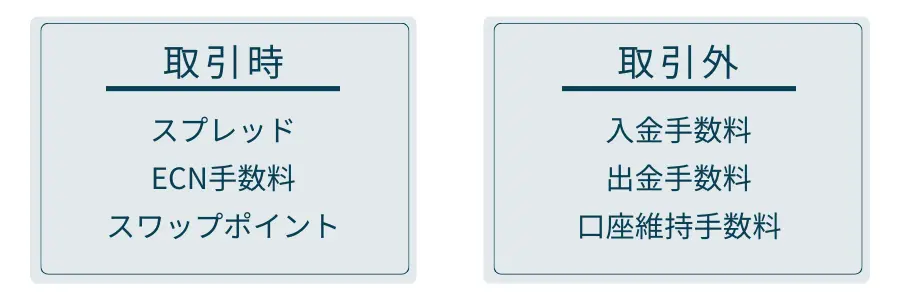 海外FXで発生する手数料は6種類