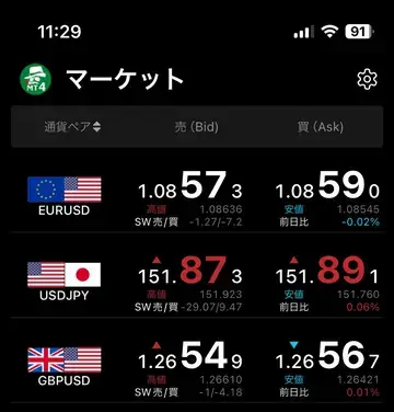 ログイン完了