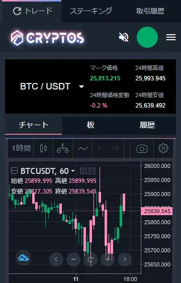 CRYPTOSへのログインが完了